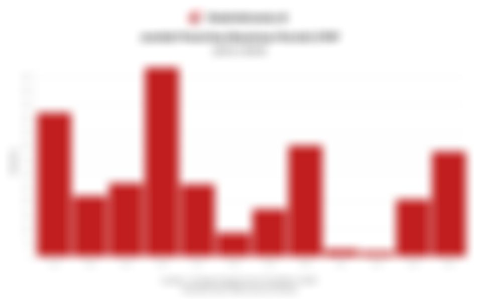 Data Penerima Beasiswa Parsial LPDP 12 Terakhir hingga 2024