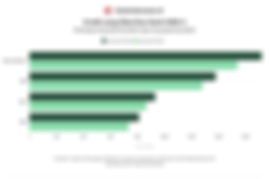 Data Perbandingan Jumlah Penyaluran Kredit Bank Jumbo pada Kuartal III/2025