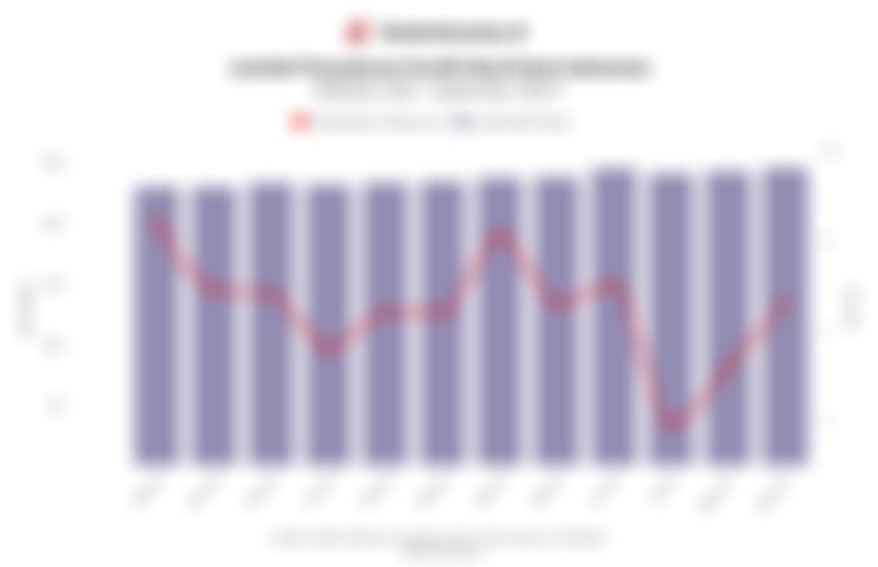 Data Perkembangan Penyaluran Kredit Real Estat 1 Tahun Terakhir hingga September 2025