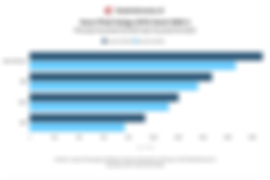 Data Perbandingan DPK Bank Jumbo pada Kuartal III/2025