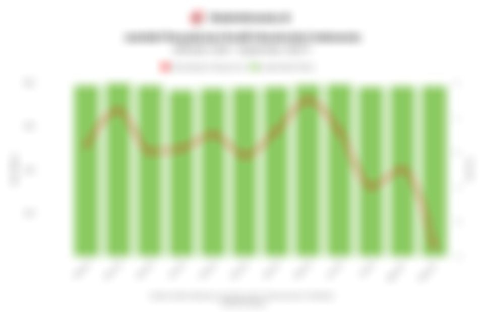 Data Perkembangan Penyaluran Kredit Konstruksi 1 Tahun Terakhir hingga September 2025