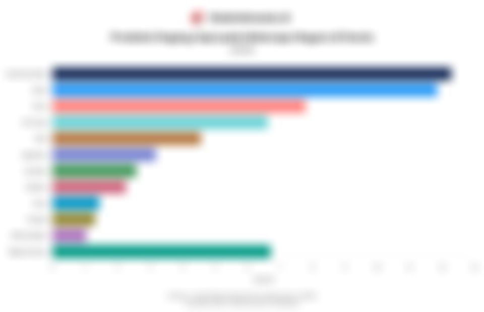 Deretan Negara Produsen Daging Sapi Terbesar di Dunia pada 2024