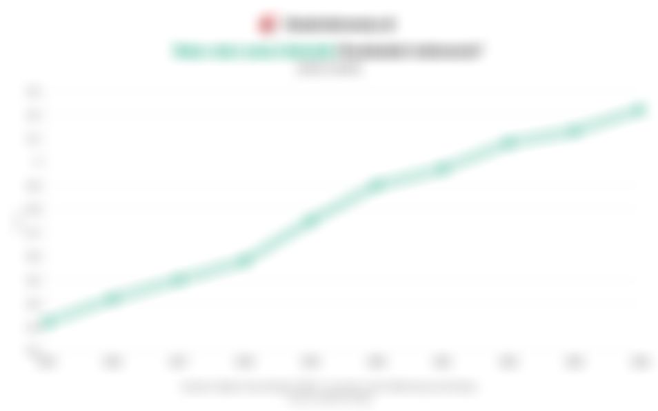 Data Rata-rata Lama Sekolah Penduduk Indonesia 10 Tahun Terakhir hingga 2024