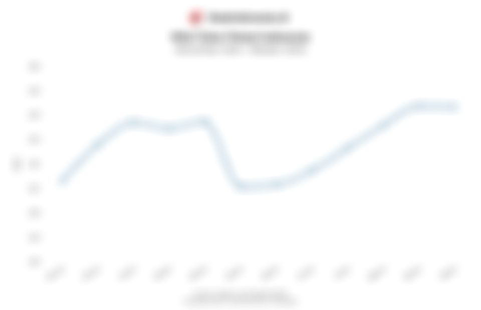 Data Nilai Tukar Petani 1 Tahun Terakhir hingga Oktober 2025