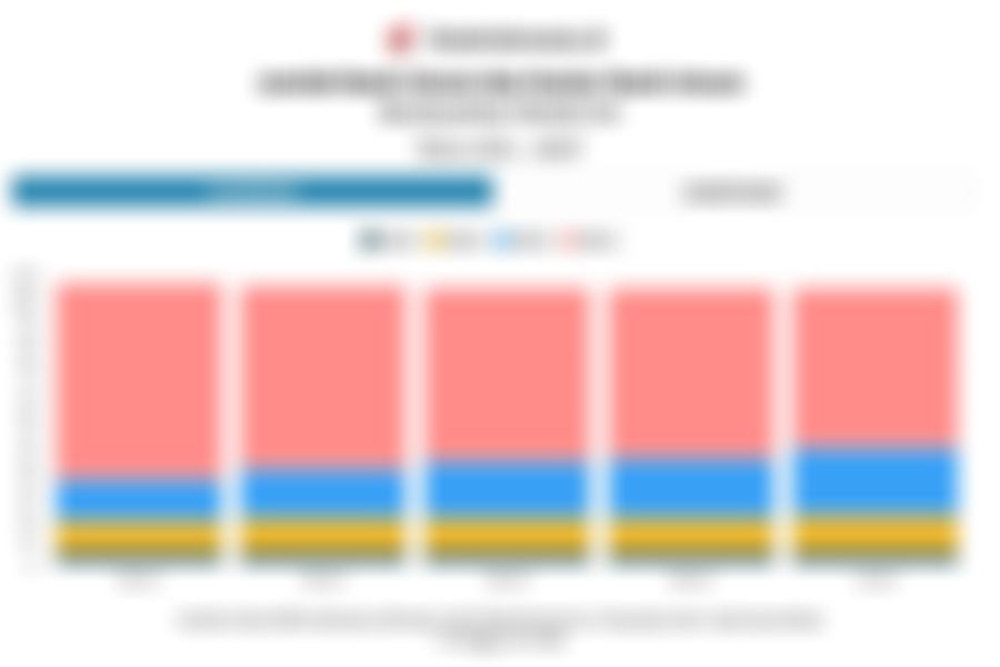 Data Jumlah Bank Umum Berdasarkan Kelompok Modal Inti 5 Tahun Terakhir hingga Juni 2025