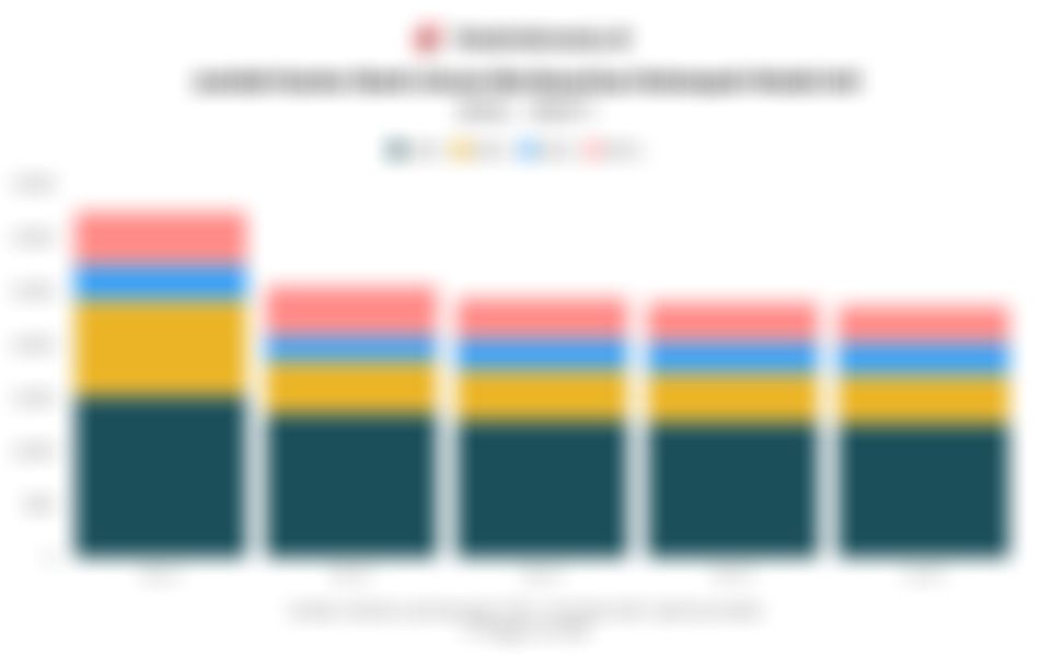 Data Perkembangan Jumlah Kantor Bank Umum dalam 5 Tahun Terakhir hingga Juni 2025