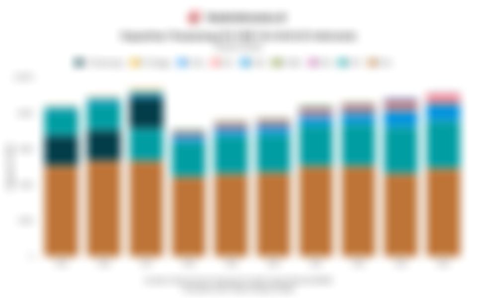 Kapasitas Terpasang PLT EBT On Grid di Indonesia 10 Tahun Terakhir hingga 2024