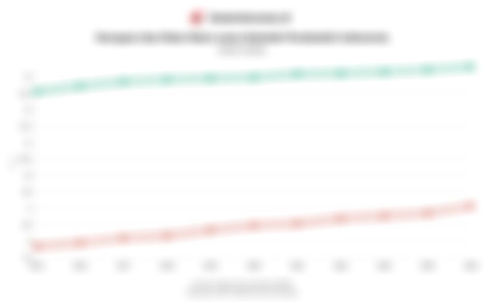 Data Harapan dan Rata-Rata Lama Sekolah Penduduk Indonesia 11 Tahun Terakhir hingga 2025