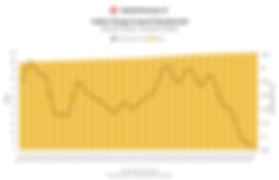 Data Indeks Harga Properti Residensial 8 Tahun Terakhir hingga Kuartal III/2025