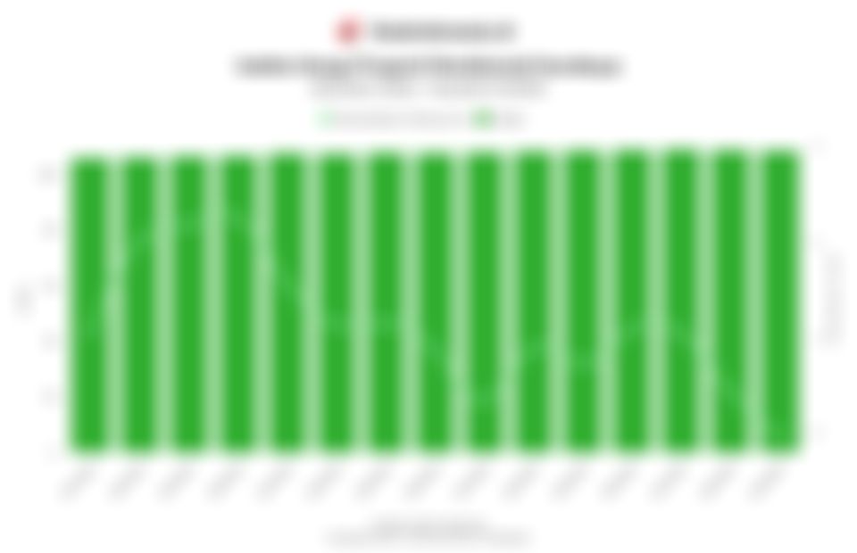 Data Indeks Harga Properti Residensial di Surabaya pada Kuartal I/2022-Kuartal III/2025