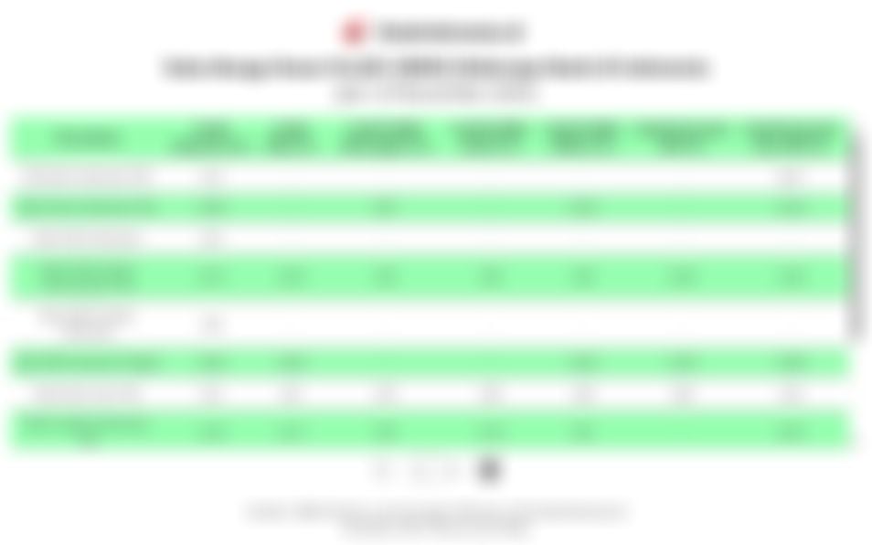 Daftar Suku Bunga Dasar Kredit (SBDK) Bank per 14 November 2025