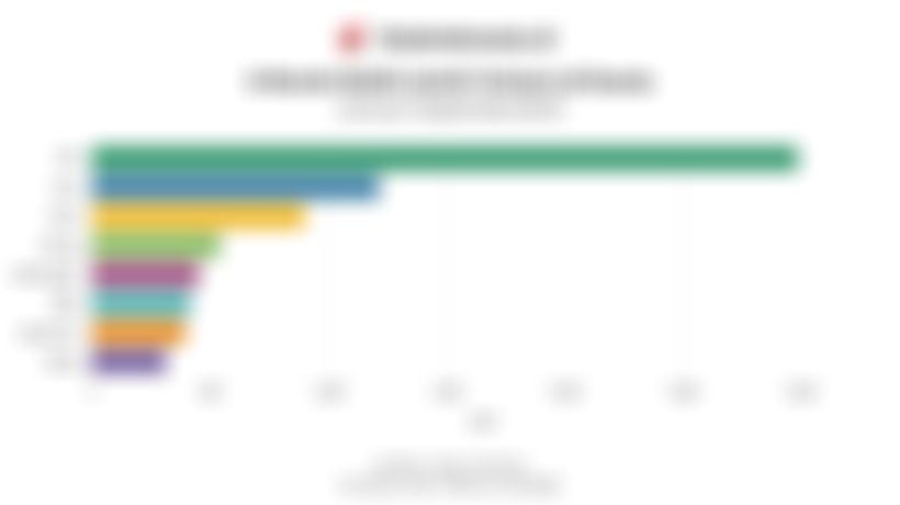 BYD Rajai Merek Mobil Listrik Terlaris di Dunia hingga Kuartal III/2025