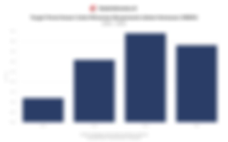 Sorotan Pasar: Kebijakan Bea Keluar, Aturan Impor Energi, hingga Penjualan ST015 (18 November 2025)