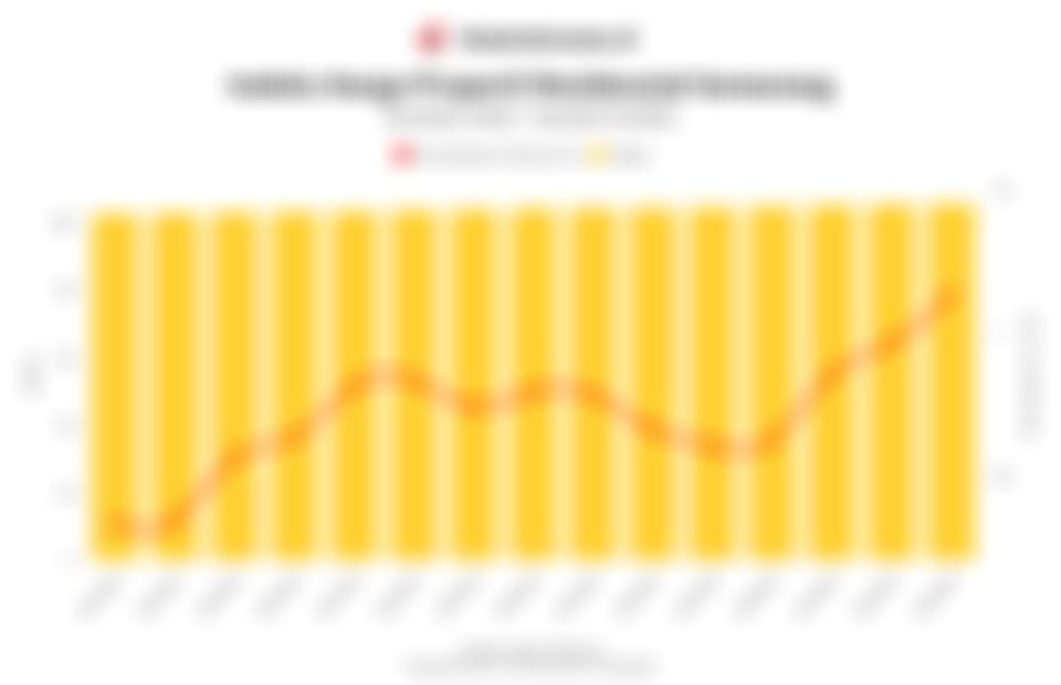 Data Indeks Harga Properti Residensial di Semarang 4 Tahun Terakhir, Lanjut Naik Kuartal III/2025