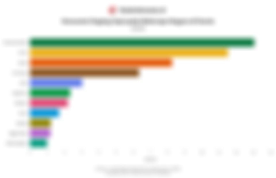 Daftar Negara dengan Total Konsumsi Daging Sapi Terbesar di Dunia pada 2024, AS Memimpin
