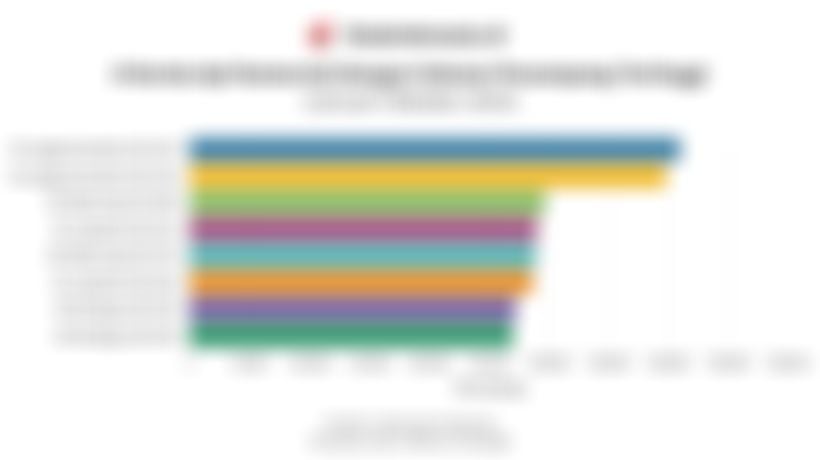 Daftar Kereta Api Komersial dengan Penumpang Terbanyak di Indonesia pada Januari-Oktober 2025