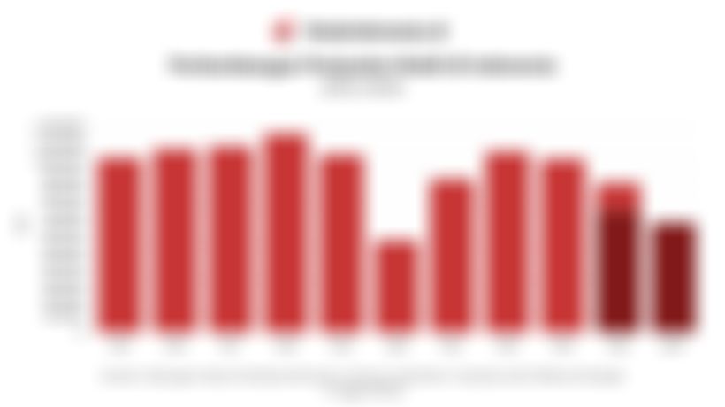 Data Penjualan Mobil dan Sepeda Motor di Indonesia 11 Tahun Terakhir hingga Oktober 2025