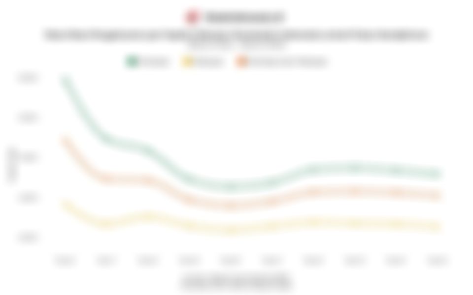 Rata-Rata Pengeluaran per Kapita Sebulan untuk Pulsa Handphone di Indonesia pada 2016–2025 Menurun