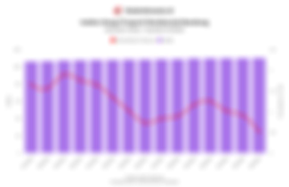 Data Indeks Harga Properti Residensial di Bandung 4 Tahun Terakhir hingga Kuartal III/2025
