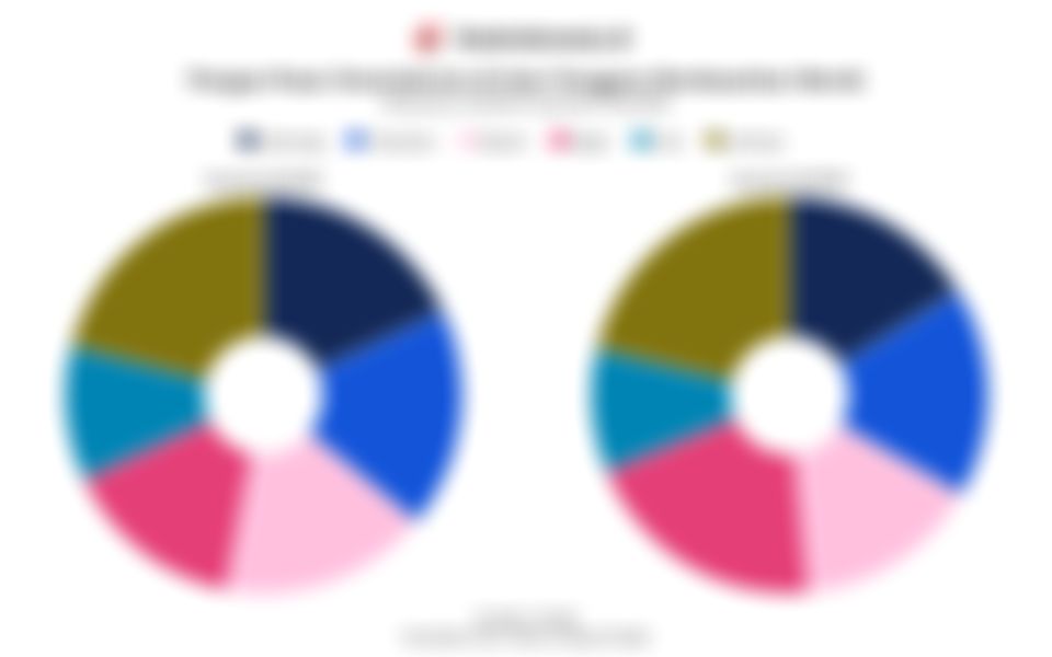 Data Pengiriman dan Pangsa Pasar Smartphone di Asia Tenggara Q3/2025, Samsung dan Transsion Memimpin