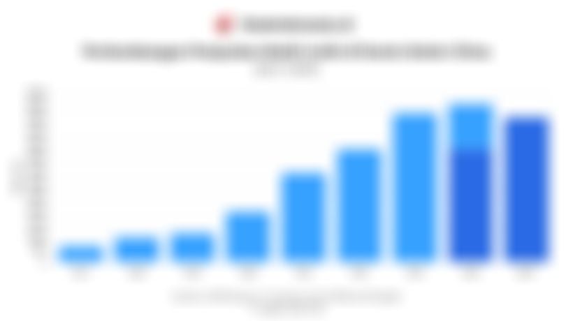 Data Penjualan Mobil Listrik Dunia Selain China 9 Tahun Terakhir hingga September 2025