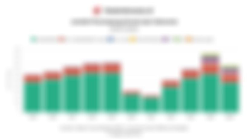 Data Penumpang Kereta Api, Pesawat, dan Kapal Indonesia 11 Tahun Terakhir hingga September 2025