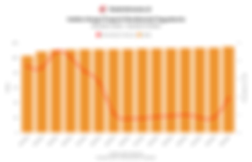 Data Indeks Harga Properti Residensial di Yogyakarta 4 Tahun Terakhir hingga Kuartal III/2025