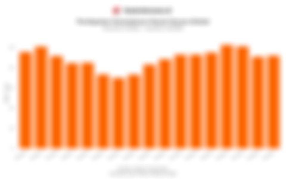 Pendapatan Smartphone Xiaomi Secara Global dalam 5 Tahun Terakhir, Naik Tipis pada Kuartal III/2025