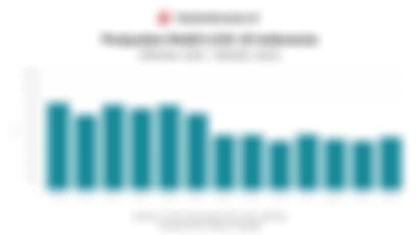 Penjualan Mobil LCGC di Indonesia Naik pada Oktober 2025