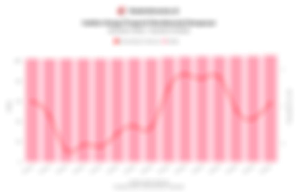 Data Indeks Harga Properti Residensial di Denpasar 4 Tahun Terakhir hingga Kuartal III/2025