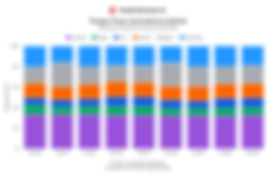 Data Pangsa Pasar Smartphone Global dalam 3 Tahun Terakhir hingga Q3 2025, Samsung Mendominasi