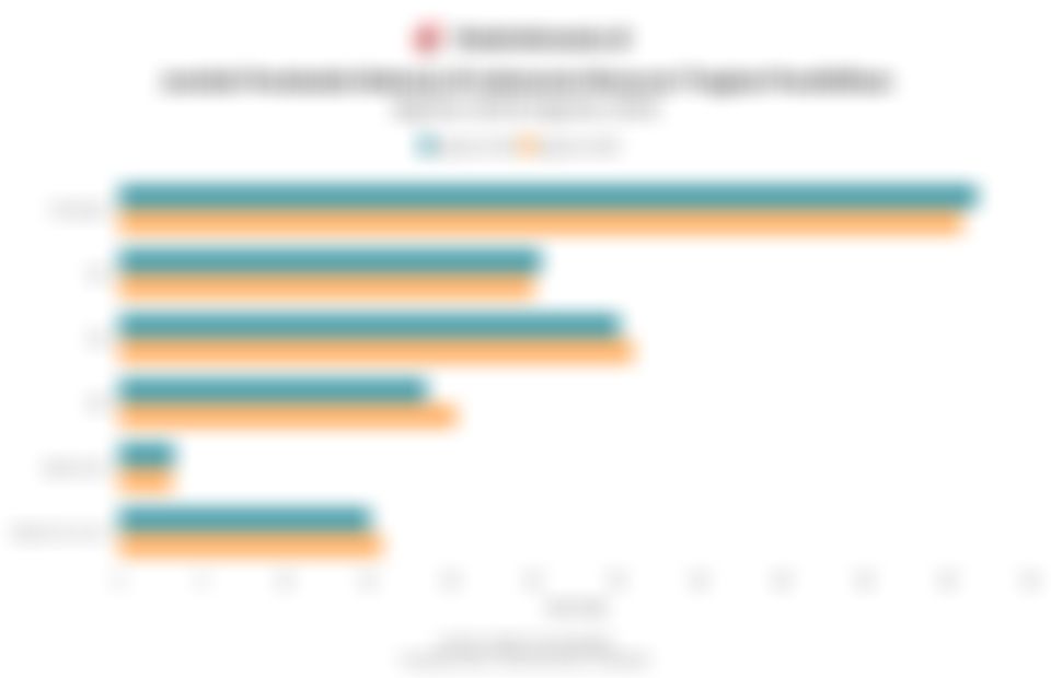 Data Jumlah Penduduk Bekerja di Indonesia Menurut Tingkat Pendidikan pada Agustus 2025