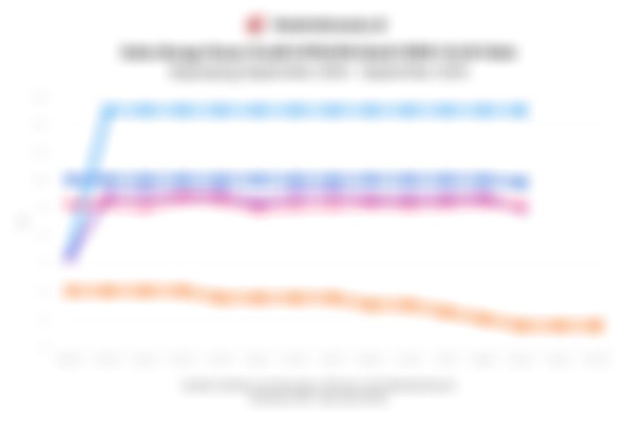 Data Suku Bunga Dasar Kredit KPR/KPA Bank Jumbo 1 Tahun Terakhir hingga September 2025