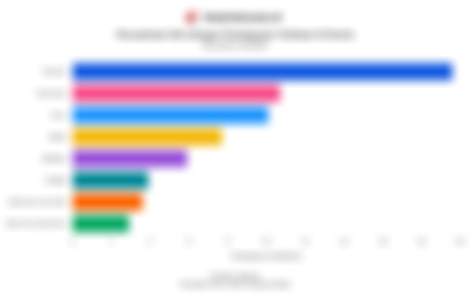 Deretan Perusahaan Gim dengan Pendapatan Terbesar di Dunia pada Kuartal II/2025, Siapa Teratas?