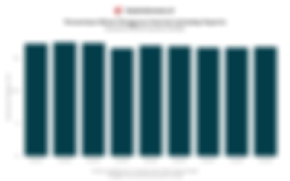 Tren Minat Pengguna Internet terhadap Esports 3 Tahun Terakhir hingga Kuartal II/2025