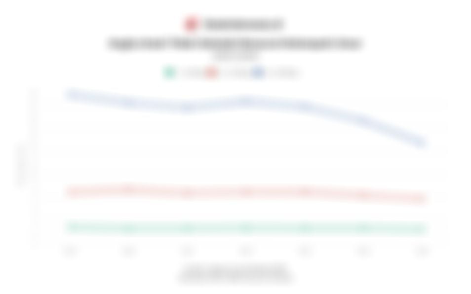 Data Angka Anak Tidak Sekolah di Indonesia Menurut Kelompok Umur hingga 2025