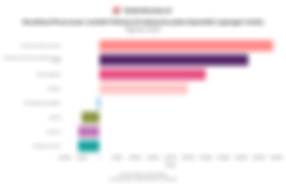 Perkembangan Jumlah Pekerja Menurut Lapangan Usaha Agustus 2025, Sektor Pertanian Naik Tertinggi