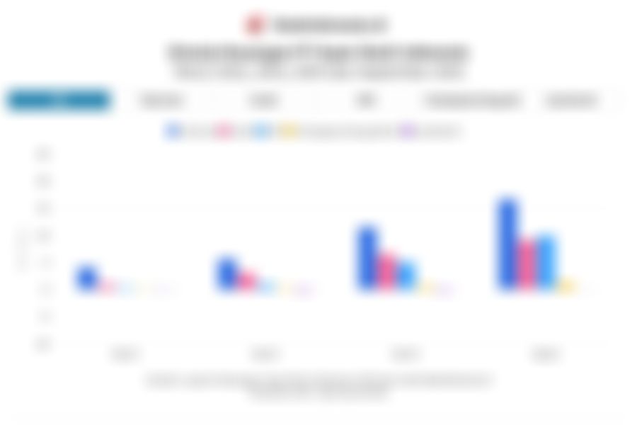 Berencana IPO, Cek Kinerja Super Bank Indonesia 4 Tahun Terakhir hingga Kuartal III/2025