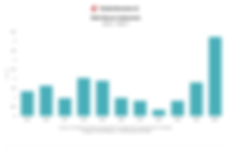 Perkembangan Neraca Beras hingga Semester I/2025 dan Cadangan Beras Indonesia 10 Tahun Terakhir