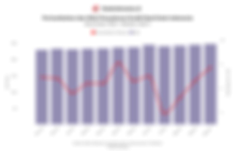 Data Perkembangan Penyaluran Kredit Real Estat 1 Tahun Terakhir hingga Oktober 2025