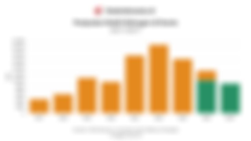 Data Penjualan Mobil Hidrogen di Dunia 9 Tahun Terakhir hingga Kuartal III/2025