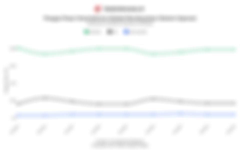 Pangsa Pasar Smartphone Global Berdasarkan Sistem Operasi 3 Tahun Terakhir hingga Q3/2025
