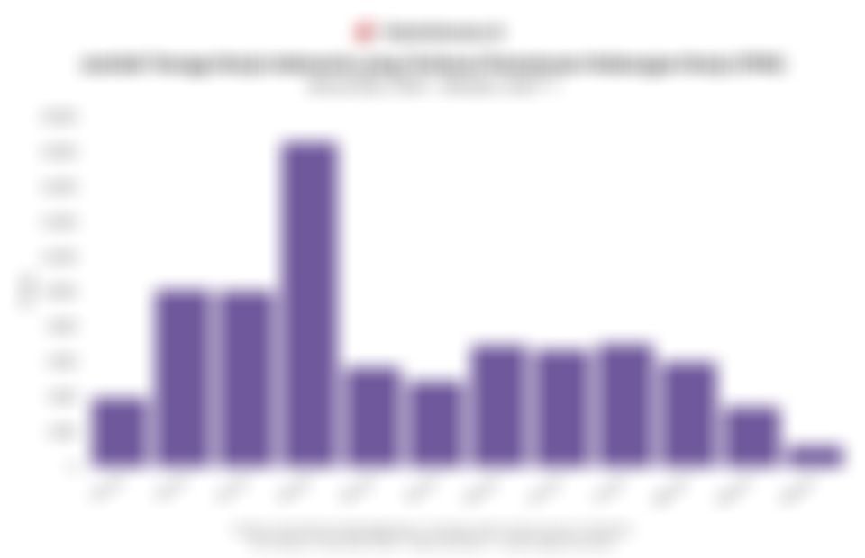 Jumlah Tenaga Kerja di Indonesia yang Terkena PHK 1 Tahun Terakhir, Terendah pada Oktober 2025