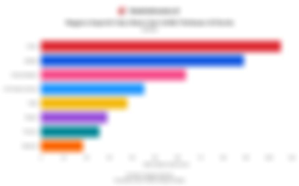 Deretan Negara Importir Gas Alam Cair (LNG) Terbesar di Dunia pada 2024, China Nomor Satu