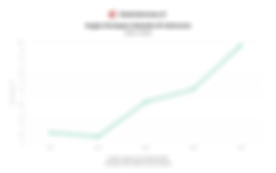 Data Angka Kesiapan Sekolah di Indonesia 5 Tahun Terakhir hingga 2025