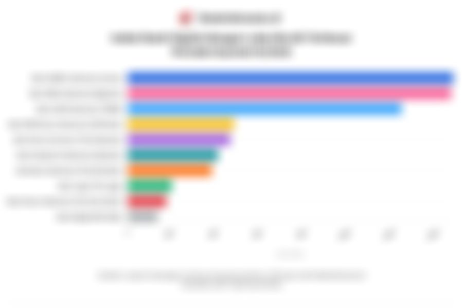 Deretan Bank Digital dengan Laba Bersih Terbesar pada Kuartal III/2025