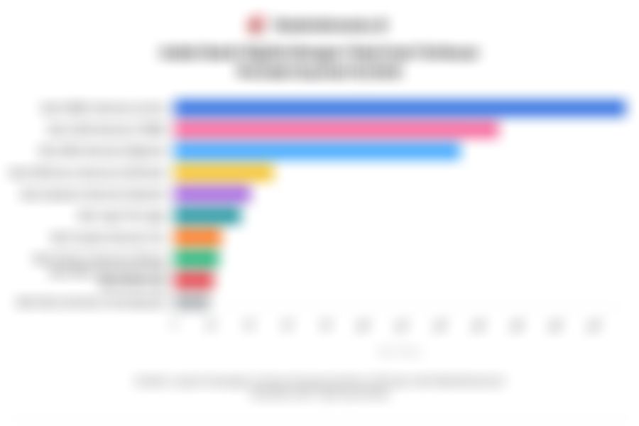 Deretan Bank Digital dengan Total Aset Terbesar pada Kuartal III/2025