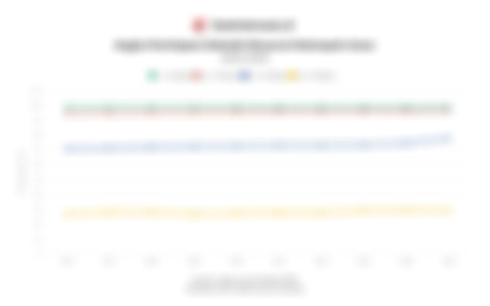 Data Angka Partisipasi Sekolah (APS) di Indonesia 10 Tahun Terakhir hingga 2025