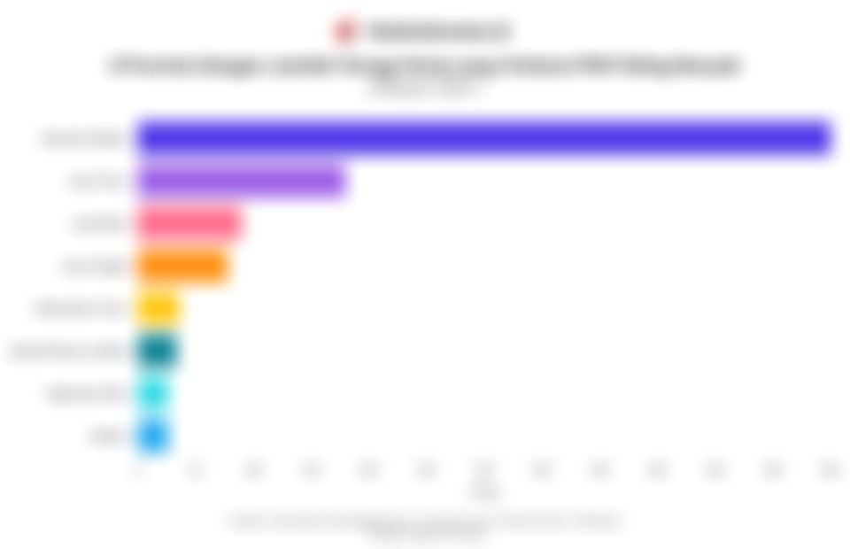 Daftar Provinsi dengan Jumlah Pekerja Kena PHK Terbanyak pada Oktober 2025, Ada Jakarta?