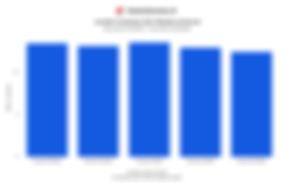 Jumlah Unduhan Gim Mobile Global Cenderung Turun 1 Tahun Terakhir hingga Kuartal III/2025